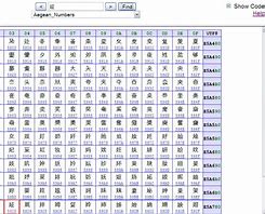 Image result for U Periodic Table Symbol