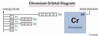 Image result for CR Orbital Diagram