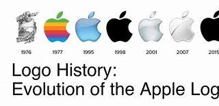 Image result for Evolution Du Logo Apple