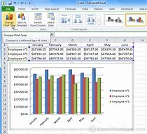 Image result for Excel Graphs