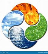 Image result for Yin Yang Elements