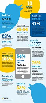 Image result for Social Media Comparison Infographic