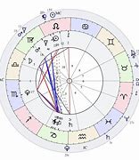 Image result for Mother Chart