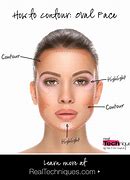 Image result for Oval Face Shape Diagram