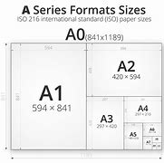 Image result for A1 vs A4