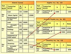 Image result for Sample General Ledger Journal Entry