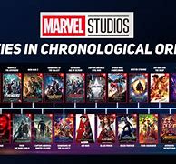 Image result for Marvel's Movie List