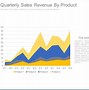 Image result for Profit Improvement Slides Consulting