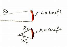 Image result for Degree of Curvature