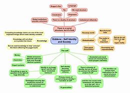 Image result for The Body Theory of Personal Identity