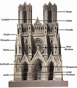 Image result for Gothic Architecture Characteristics List