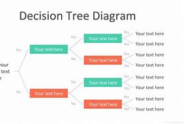 Image result for Decision Tree Model