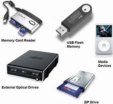 Image result for Pictures of Storage Devices