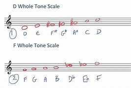 Image result for ton scale