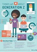 Image result for Gen Z Brainrot