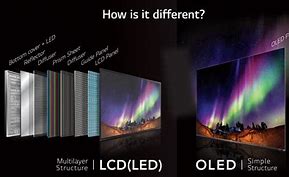 Image result for OLED Components