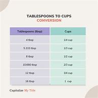 Image result for 50 Ounces to Cups