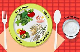 Image result for High Blood Pressure Dash Diet