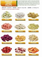 Image result for Freeze Dried Machine