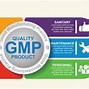 Image result for GMP Logo