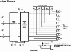 Image result for 4051 Data Sheet PDF