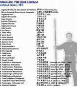 Image result for Togakure Hand Signs