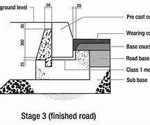 Image result for Road Kerb