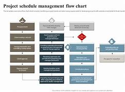 Image result for Management Flow Chart