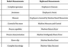 Image result for Banking Divisions