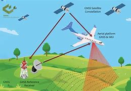 Image result for Lidar Drone Mapping Kit