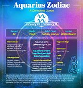 Image result for Aquarius Birth Sign