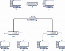 Image result for Wireless Home Network Design Diagram