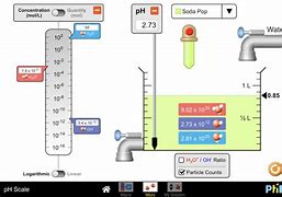 Image result for Light Bulb pH Scale