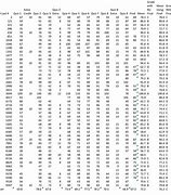 Image result for LSAT Raw Score Chart