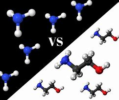 Image result for Ammonia Colour