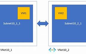 Image result for Azure Vnet Peering Icon