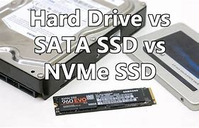 Image result for SATA Drives vs