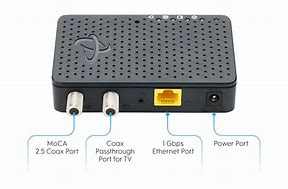 Image result for Coaxial Slot Router