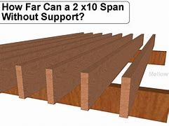 Image result for 2X8 Floor Joist Span