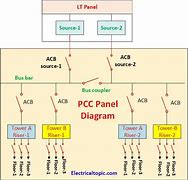 Image result for Adaptor Box in PCC Panel