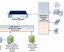 Image result for VM Network Diagram