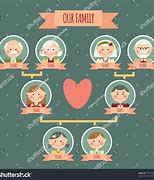 Image result for Family Tree Pretty