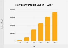 Image result for Hoa People