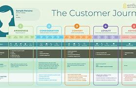 Image result for Success Journey Diagram