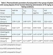 Image result for Praziquantel Dosing Chart for Cats