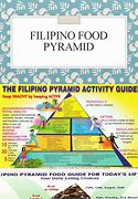 Image result for Filipino Food Pyramid