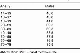 Image result for Basal Metabolic Rate with Black Background