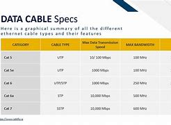 Image result for Cat5e Cat6