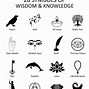 Image result for Wisdom Sign