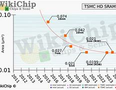 Image result for Large SRAM Cache CPU